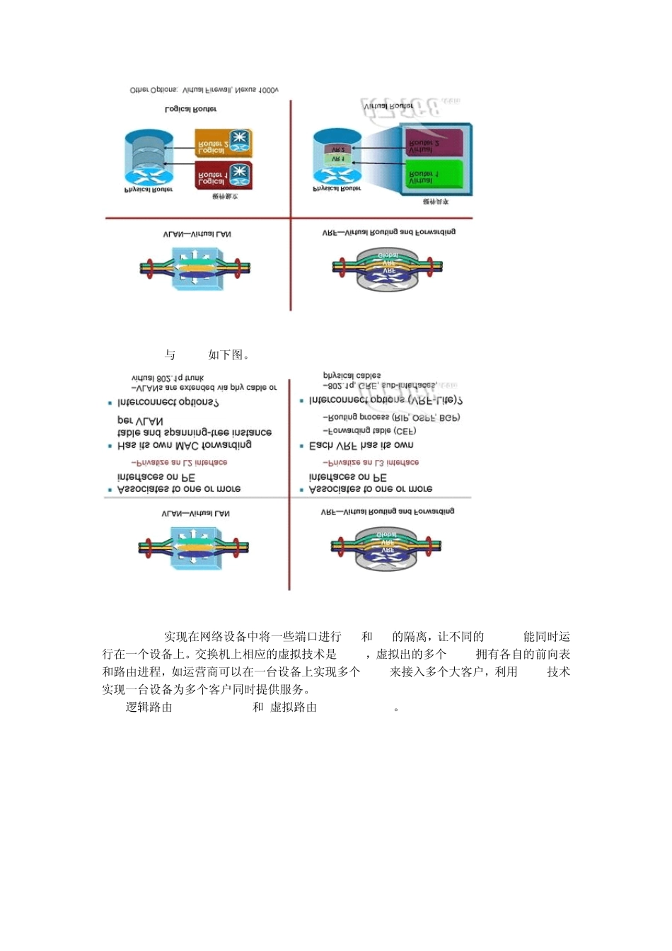 网络与虚拟化的完美融合_第3页