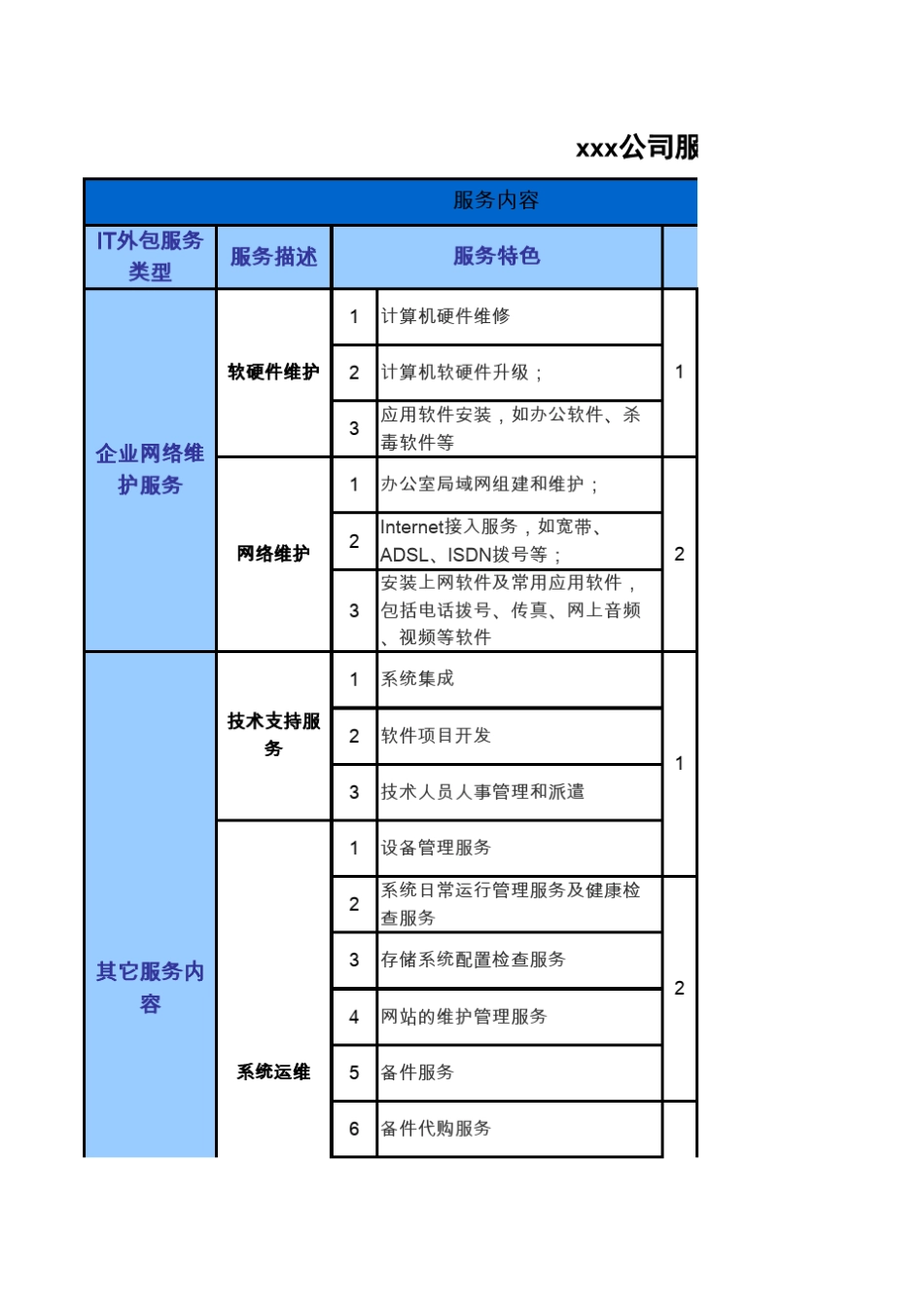 网络代维产品报价单_第1页