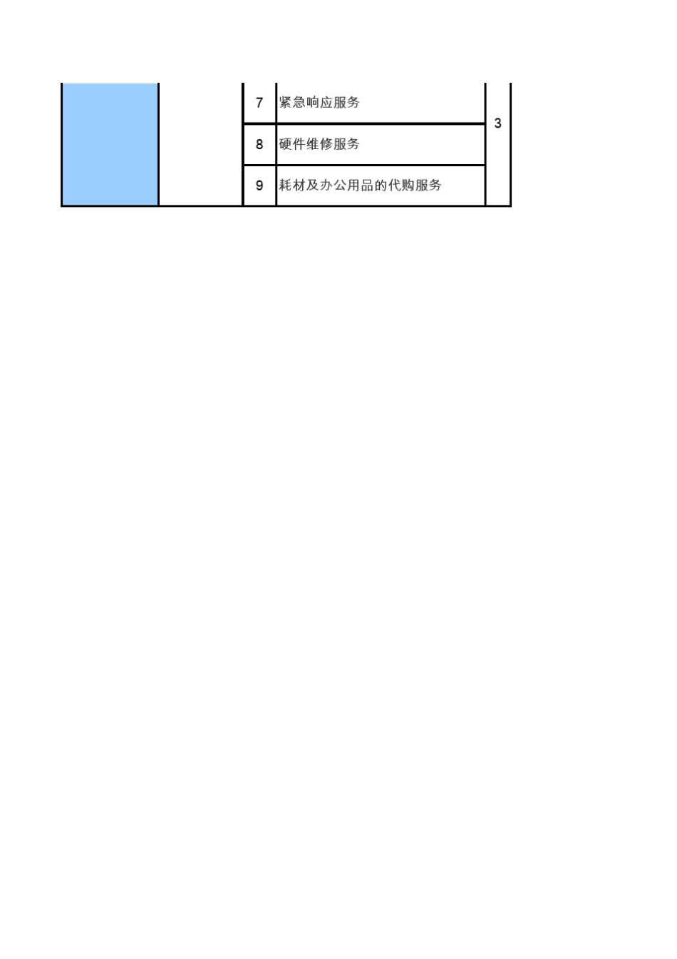 网络代维产品报价单_第2页