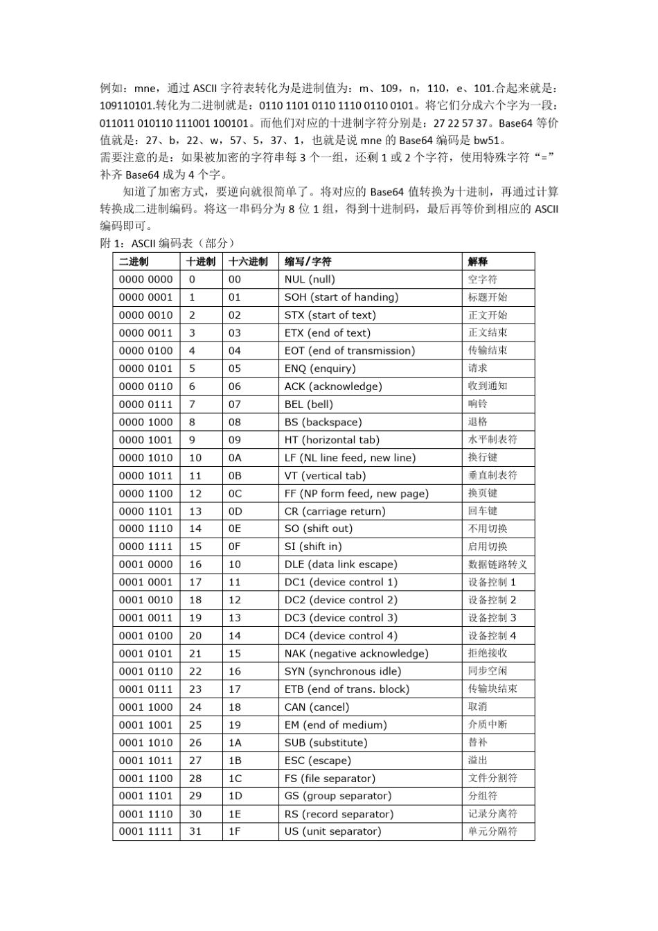 网络传输——Base64详解_第2页