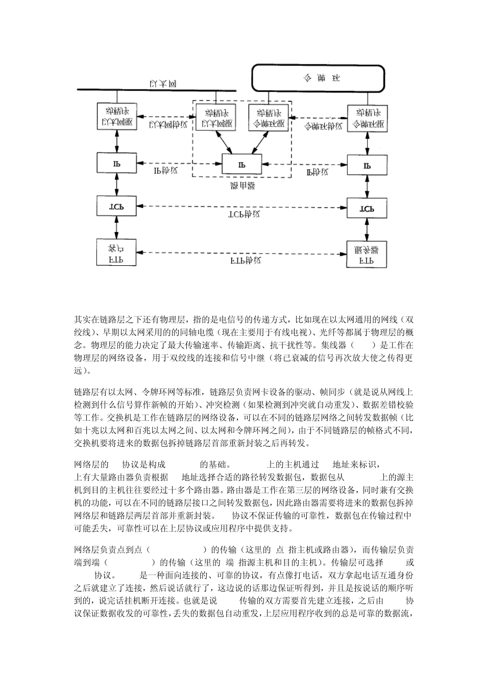 网络传输整个系统详解,ARPUDPTCPIP数据传输格式强烈推荐_第3页