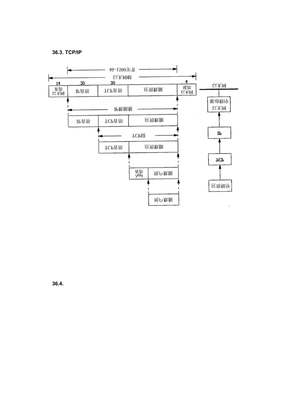 网络传输整个系统详解,ARP_UDP_TCP_IP数据传输格式_强烈推荐_第2页