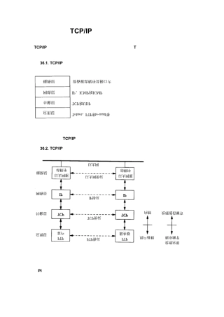 网络传输整个系统详解,ARP_UDP_TCP_IP数据传输格式_强烈推荐