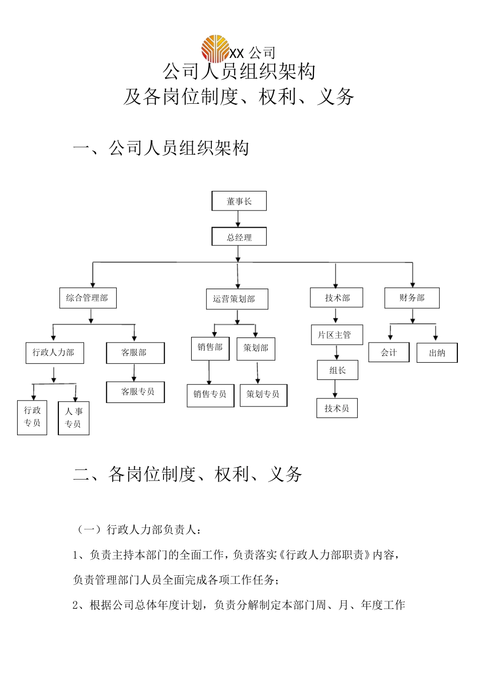 网络公司人员组织架构及各岗位制度、权利、义务_第1页