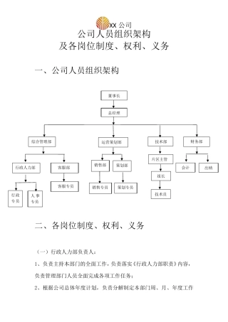 网络公司人员组织架构及各岗位制度、权利、义务