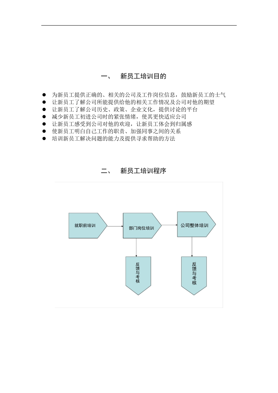 网络公司新员工培训方案_第3页