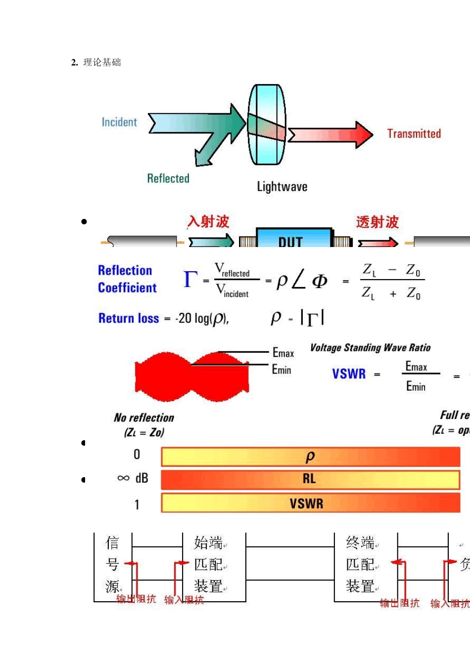 网络分析仪使用_第2页
