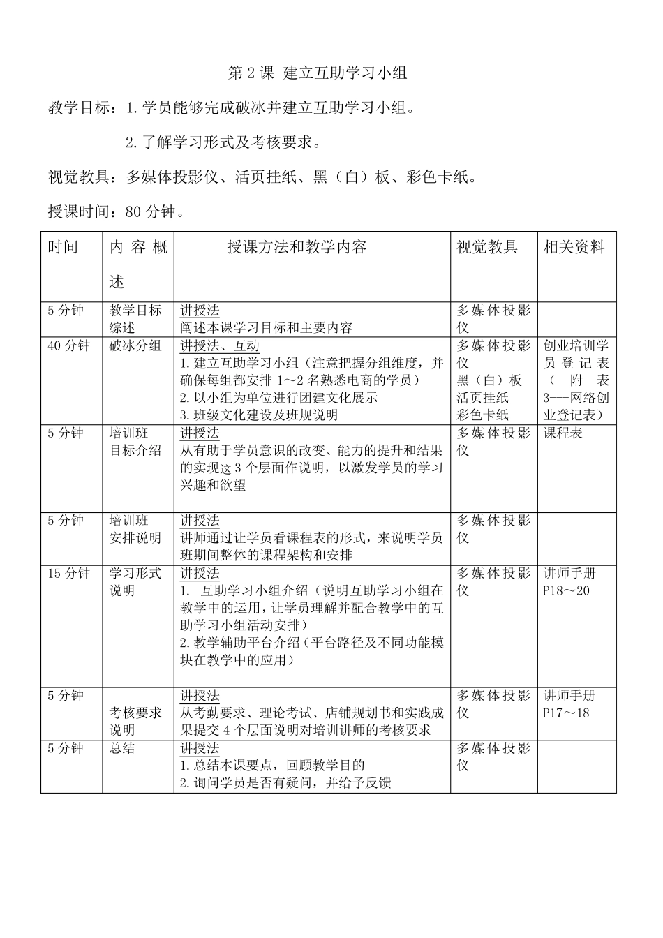 网络创业培训教案_第2页