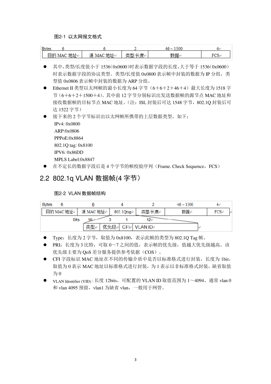 网络协议报文格式大集合_第3页