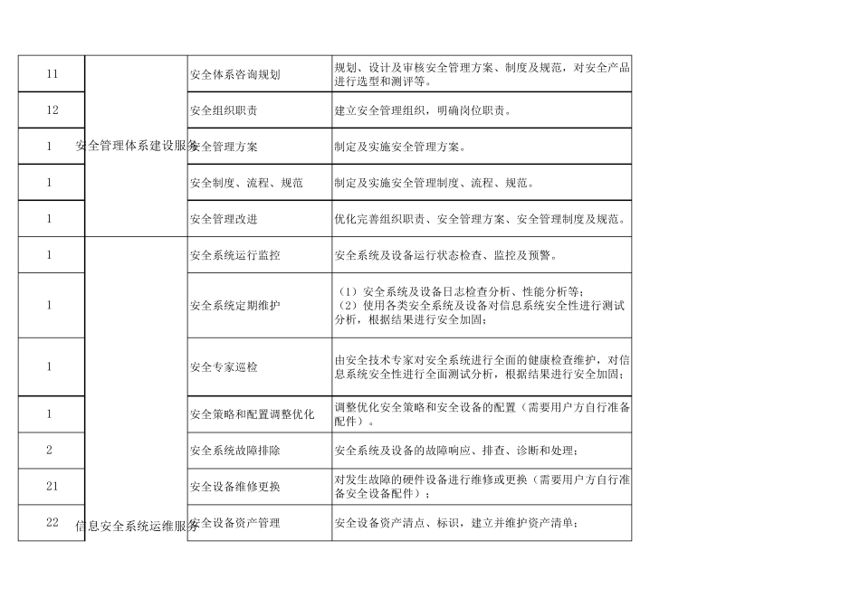 网络及安全设备维护服务_第2页