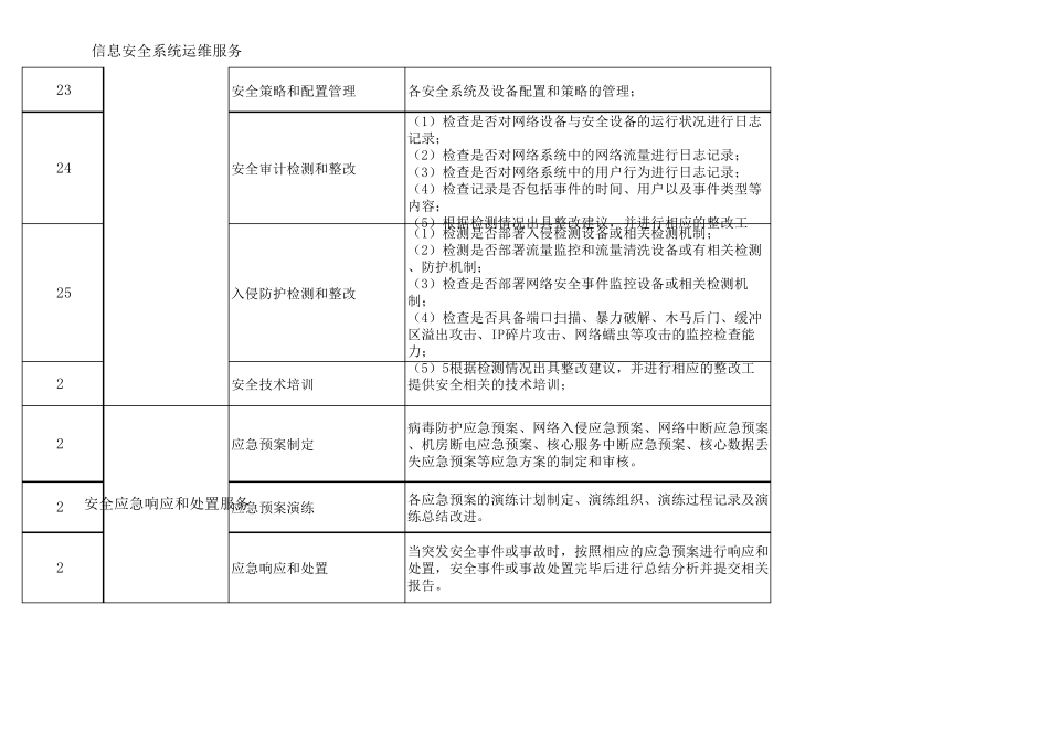 网络及安全设备维护服务_第3页