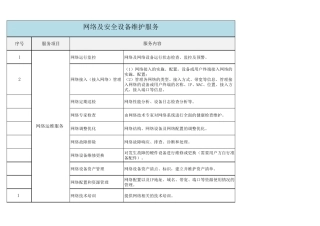 网络及安全设备维护服务