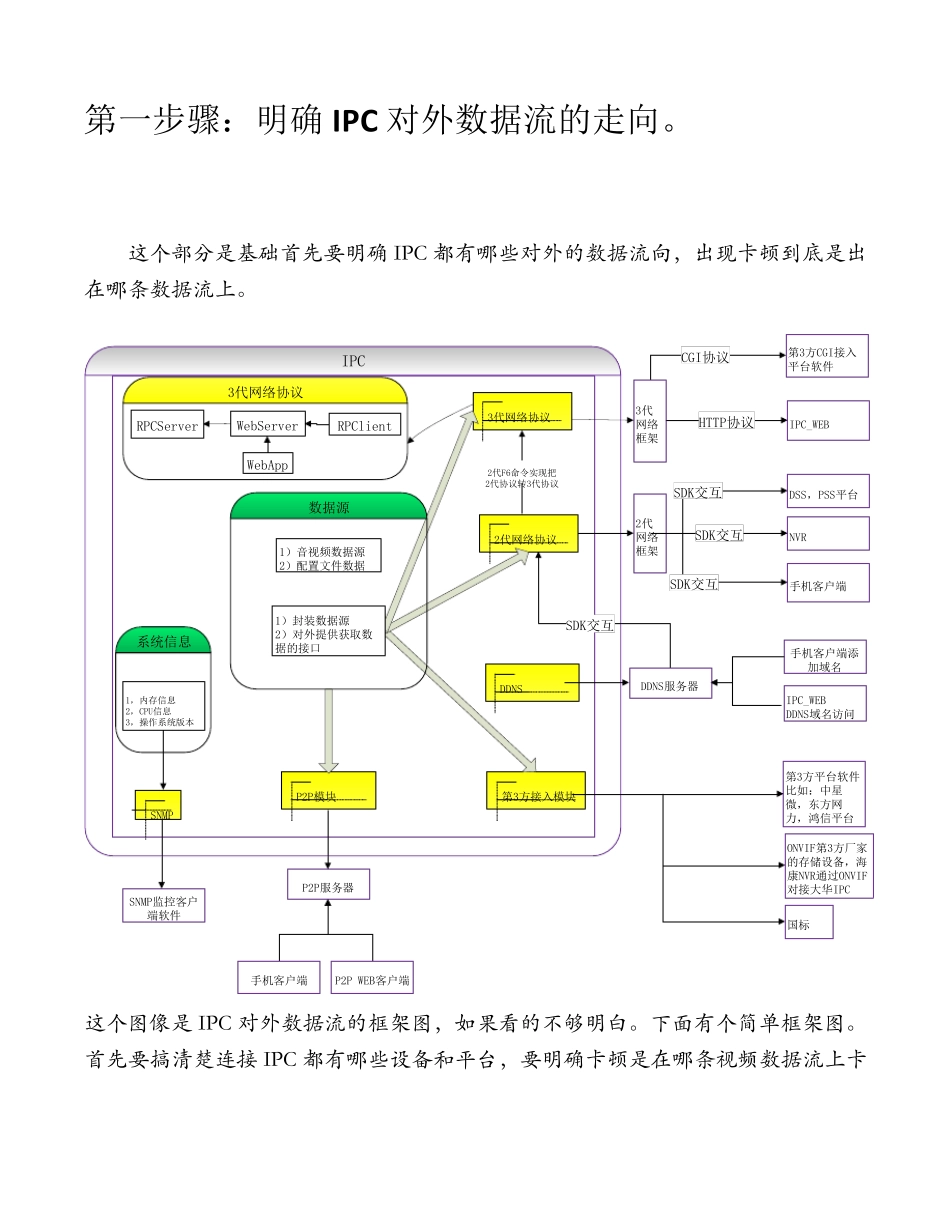 网络卡顿分析思路整理_第2页