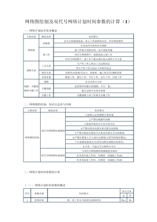 网络图绘制及双代号网络计划时间参数的计算