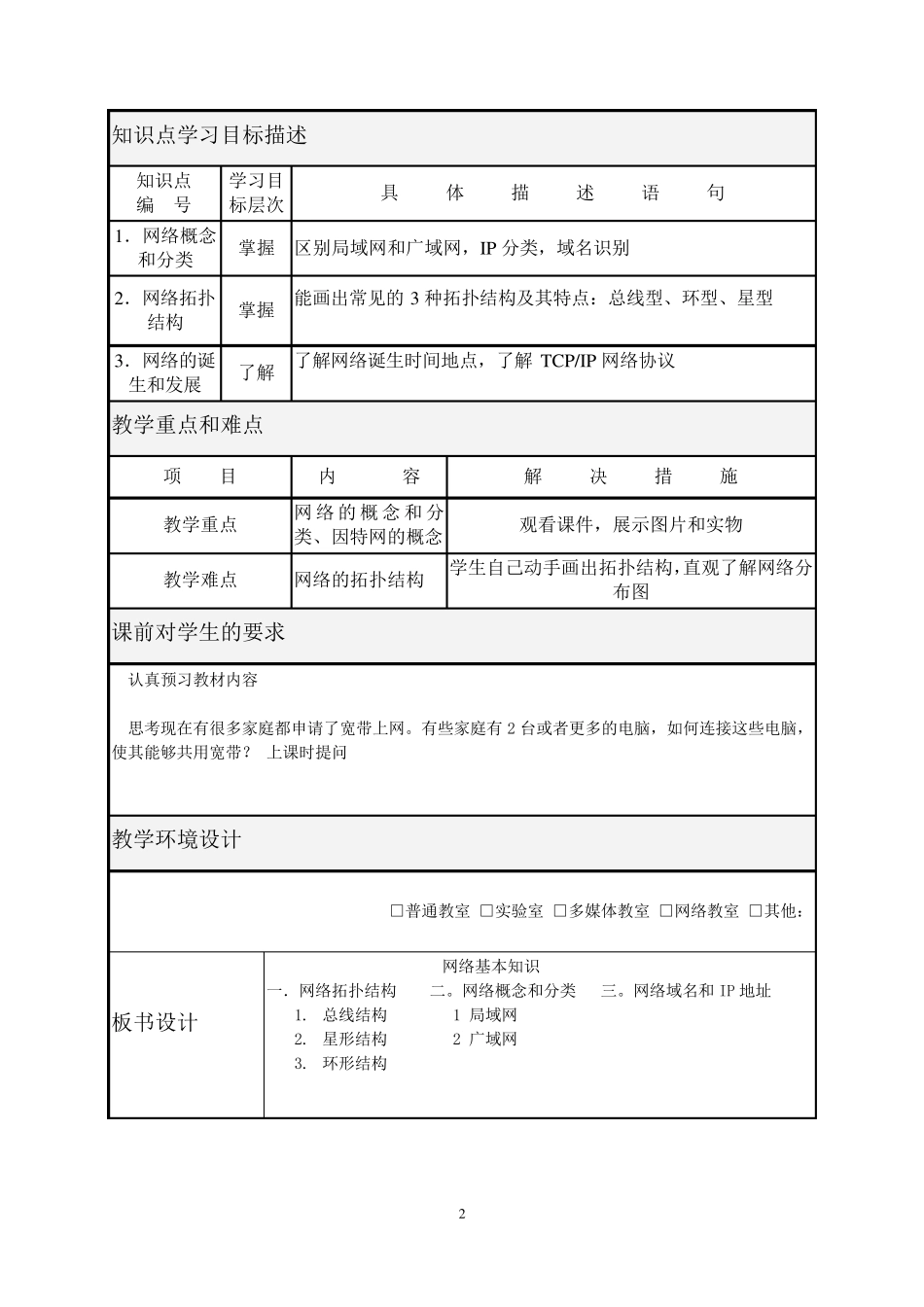 网络基础知识教学设计_第2页