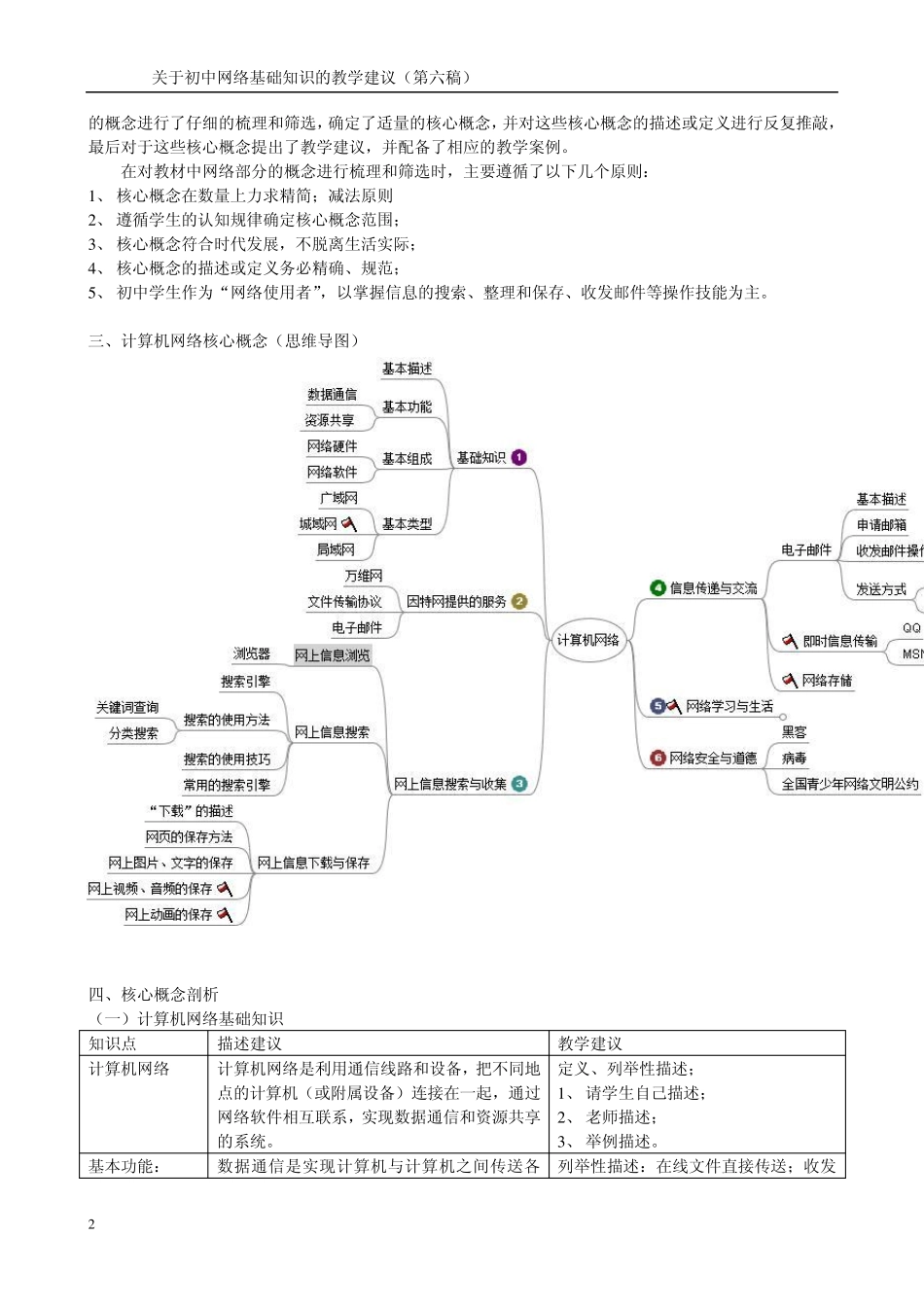 网络基础知识的教学建议_第2页
