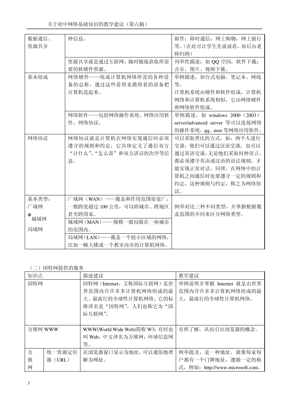 网络基础知识的教学建议_第3页