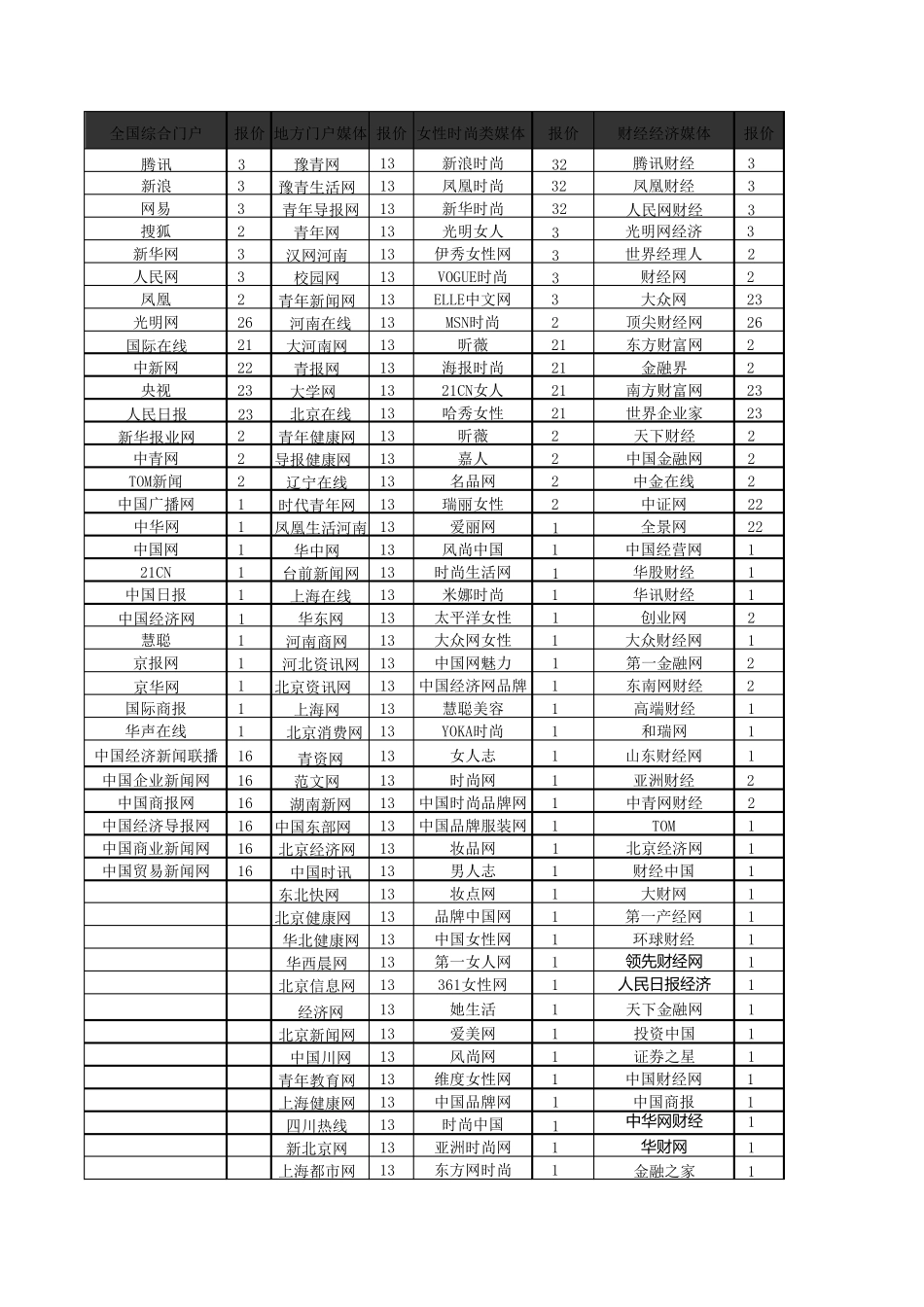网络媒体报价表_第1页