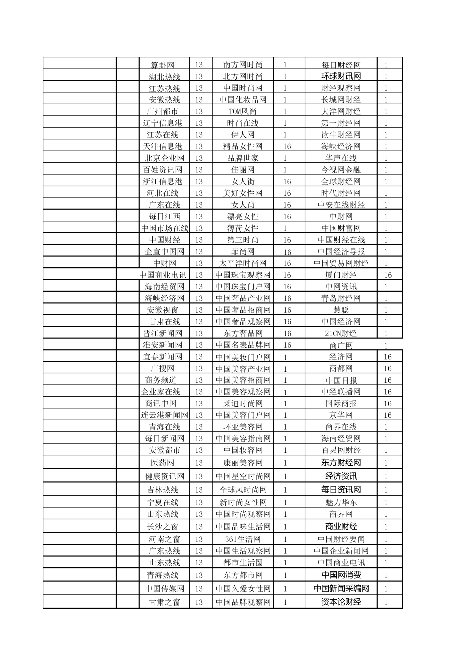 网络媒体报价表_第2页