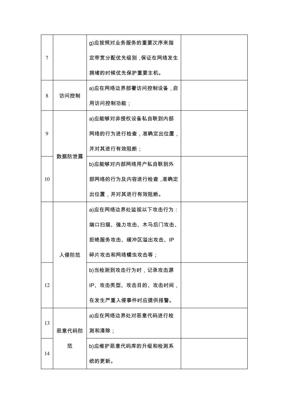 网络安全专项检查_第2页
