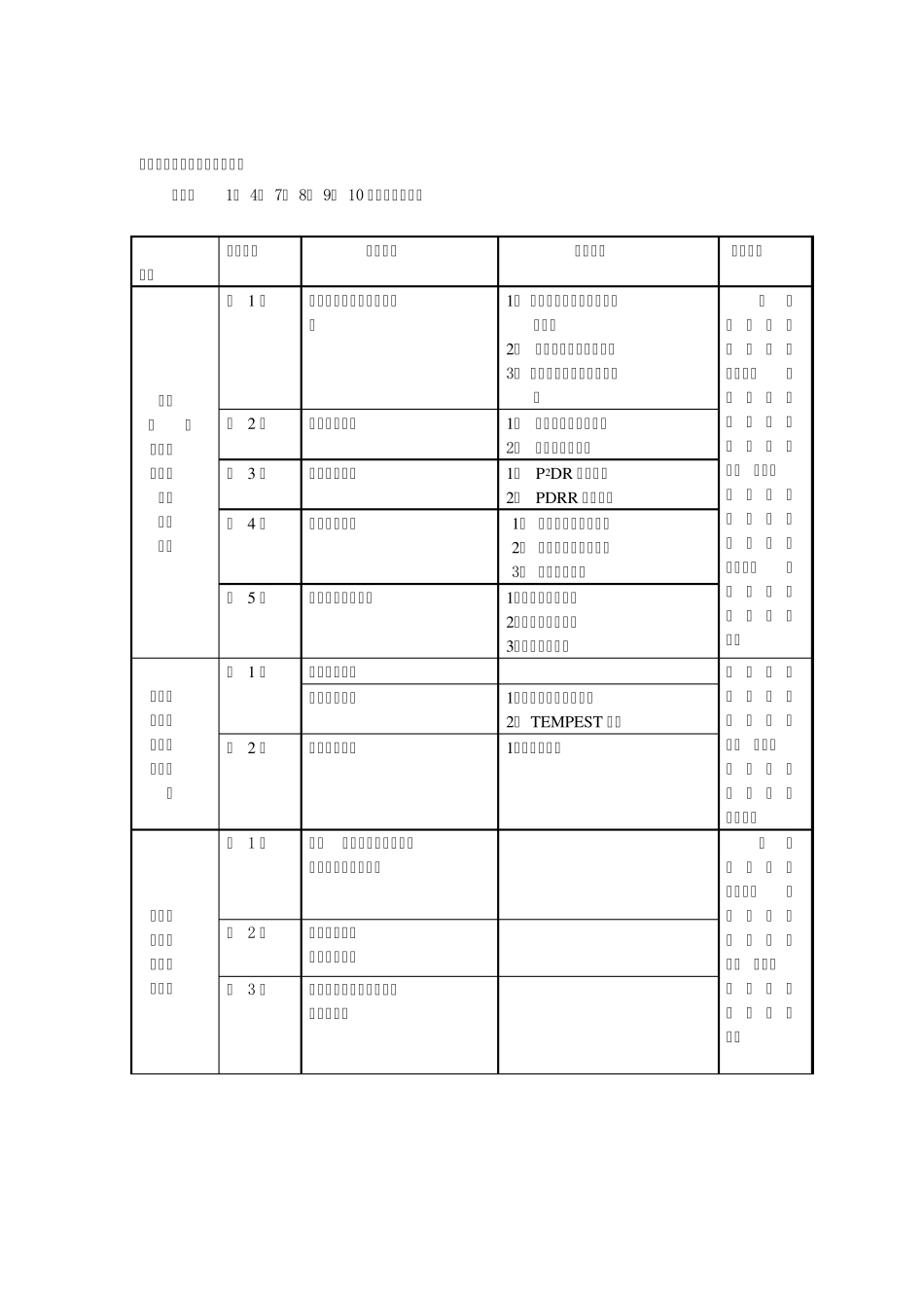 网络安全学习指南_第3页