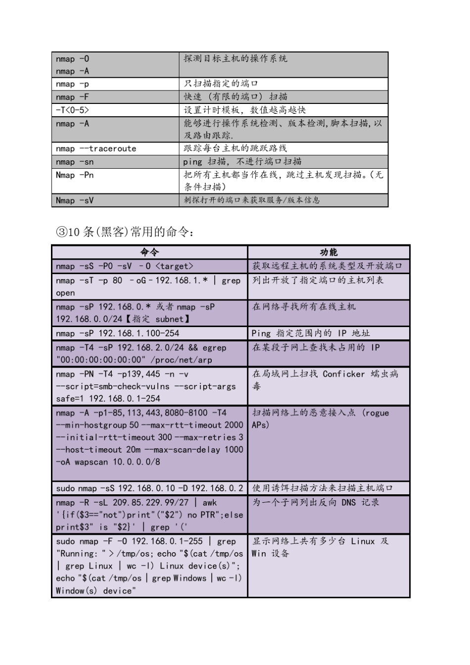 网络安全实验报告nmap扫描_第3页
