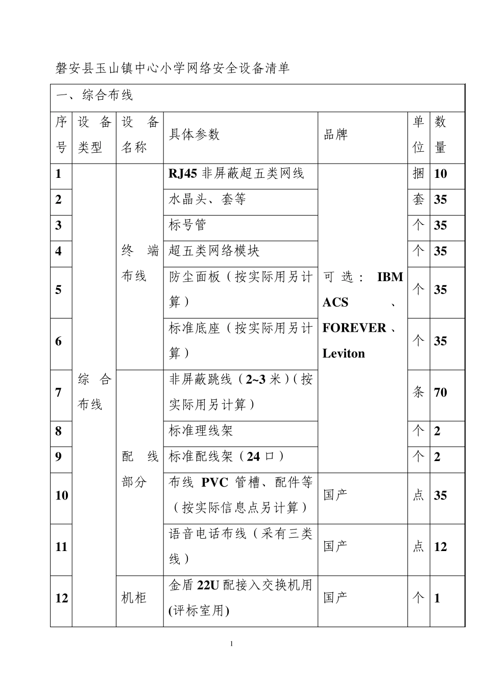网络安全系统设备清单_第1页