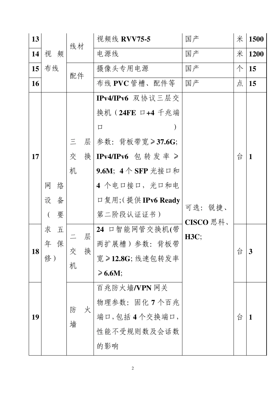 网络安全系统设备清单_第2页
