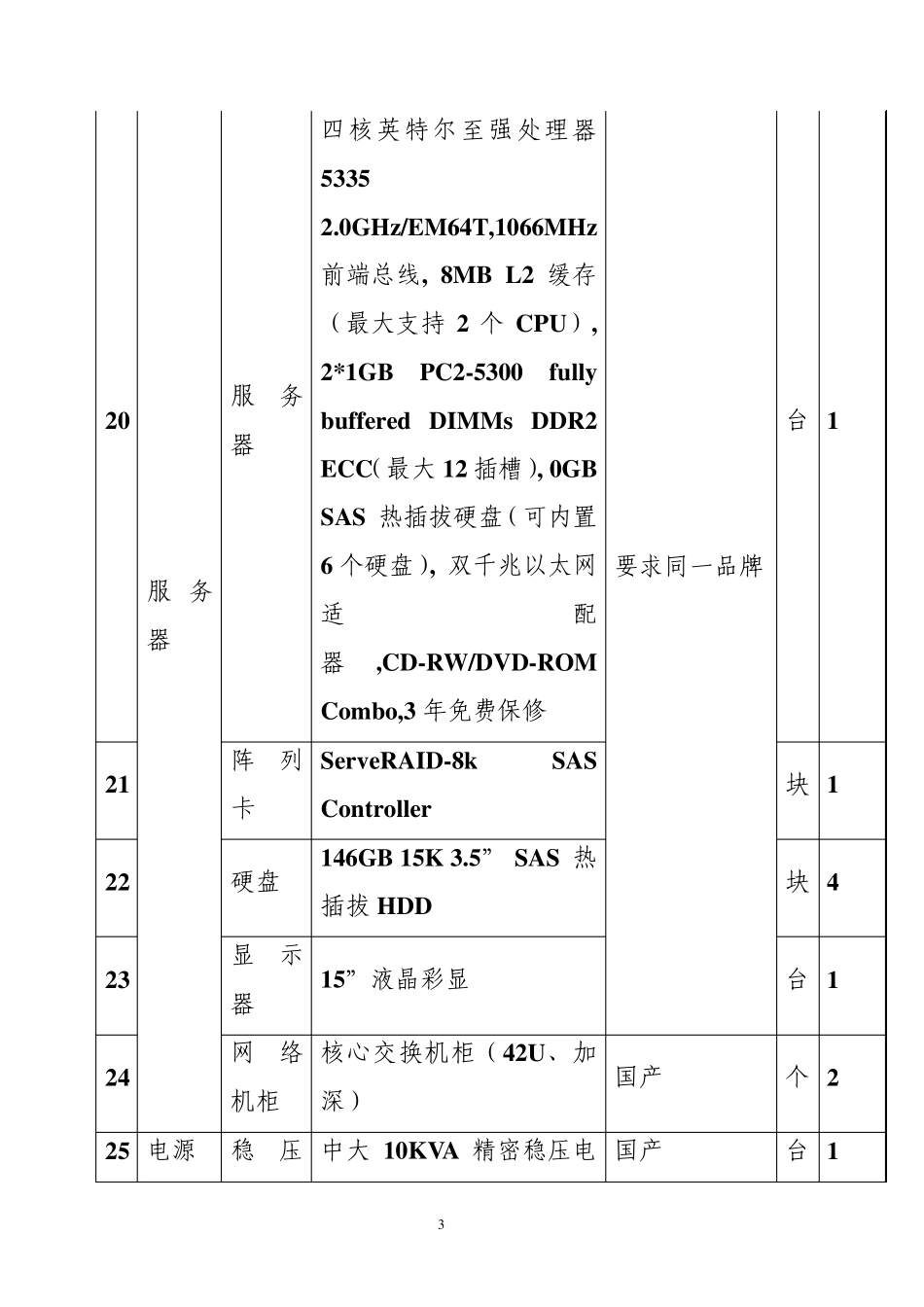 网络安全系统设备清单_第3页