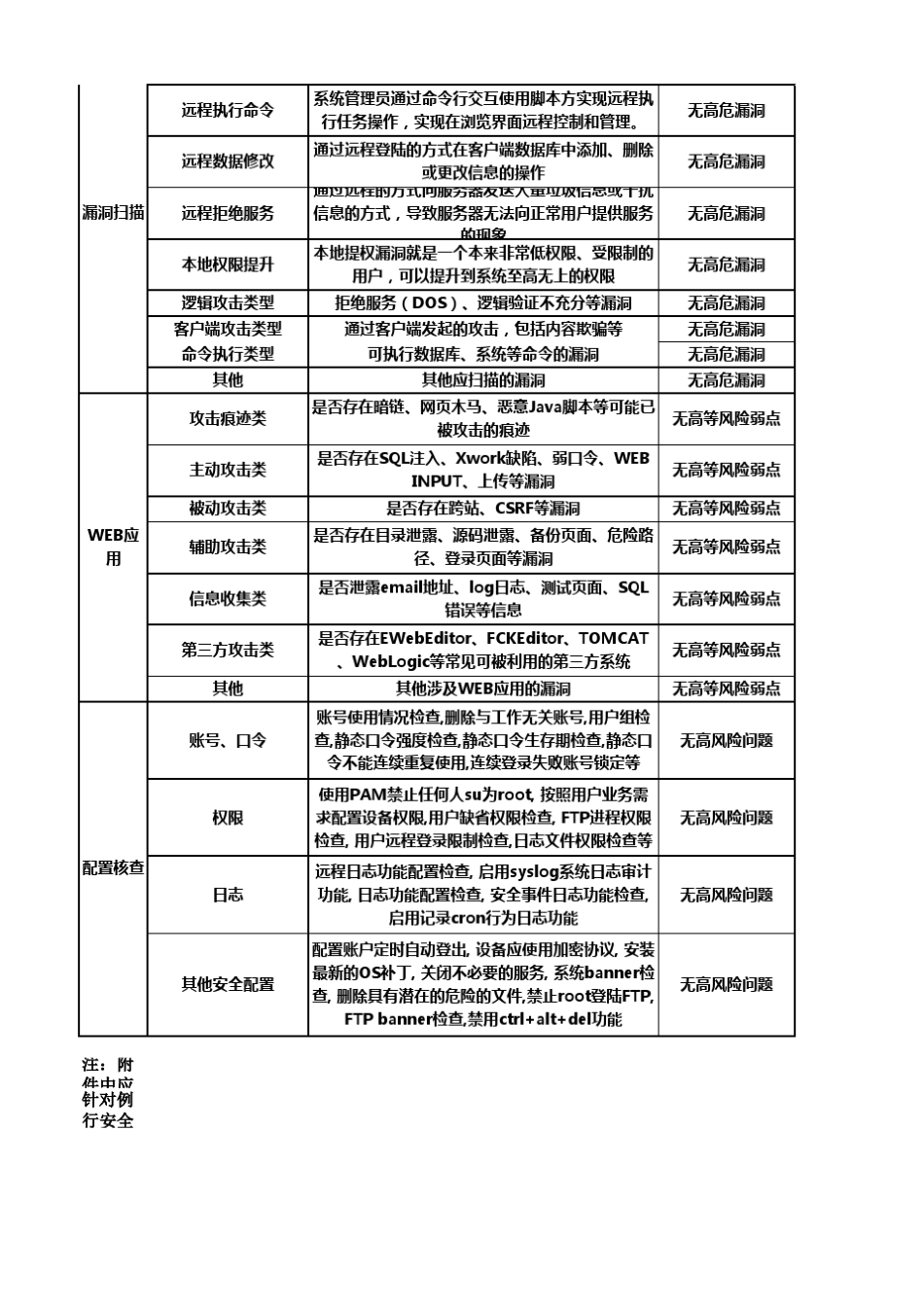 网络安全评估和检查表_第2页