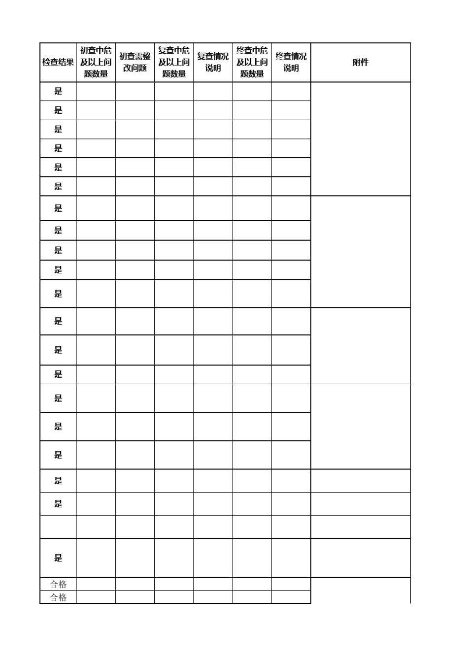网络安全评估和检查表_第3页