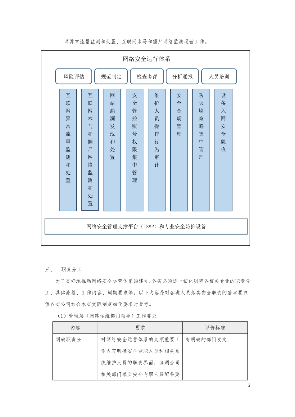 网络安全运营体系设计纲要(V1.0)_第2页