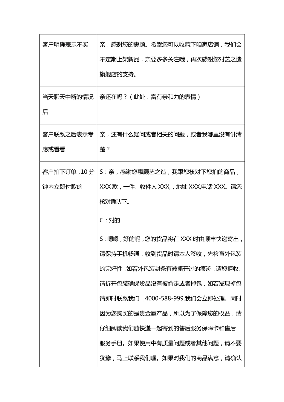 网络客服基本话术_第3页