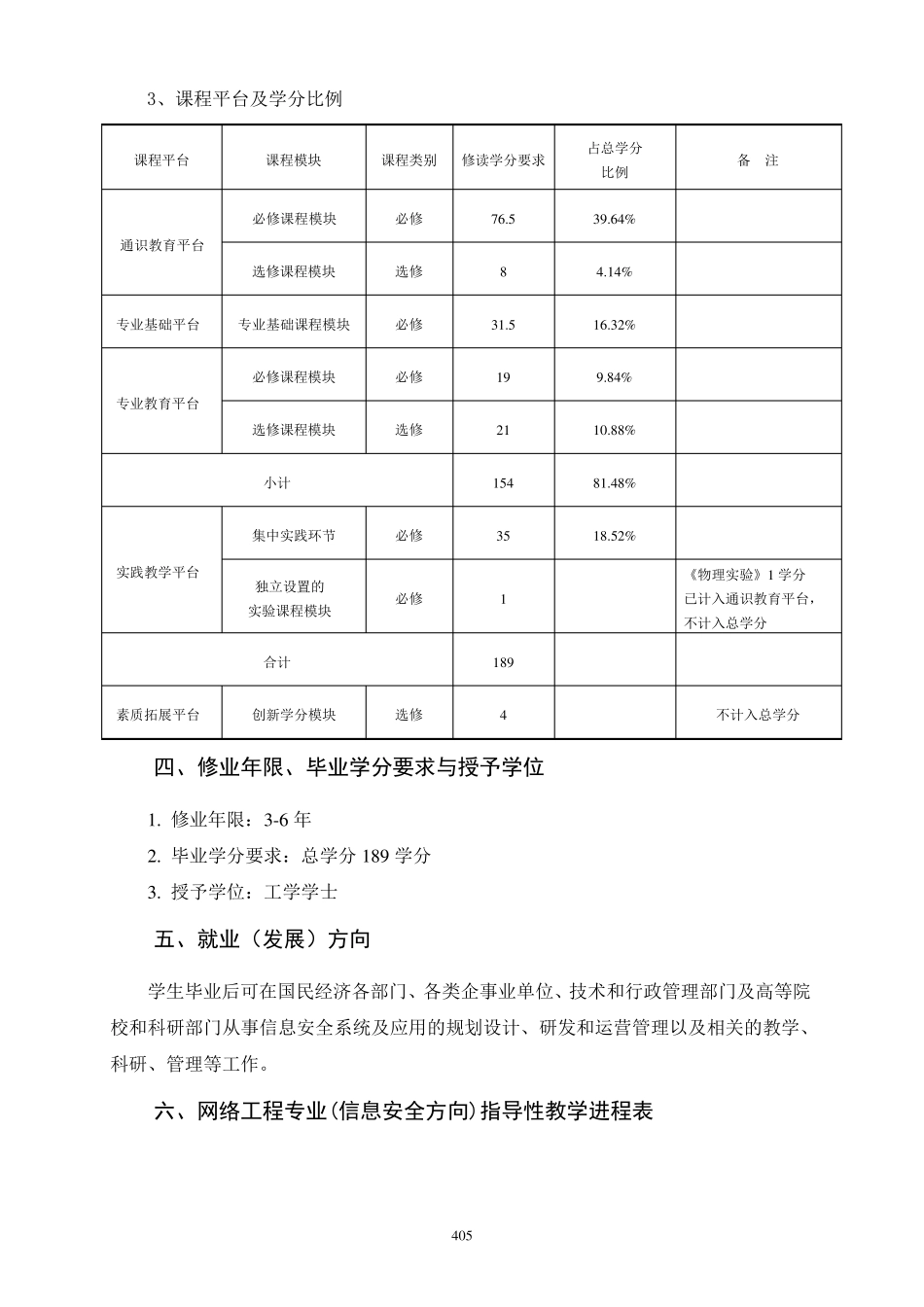 网络工程专业(信息安全方向)_第2页