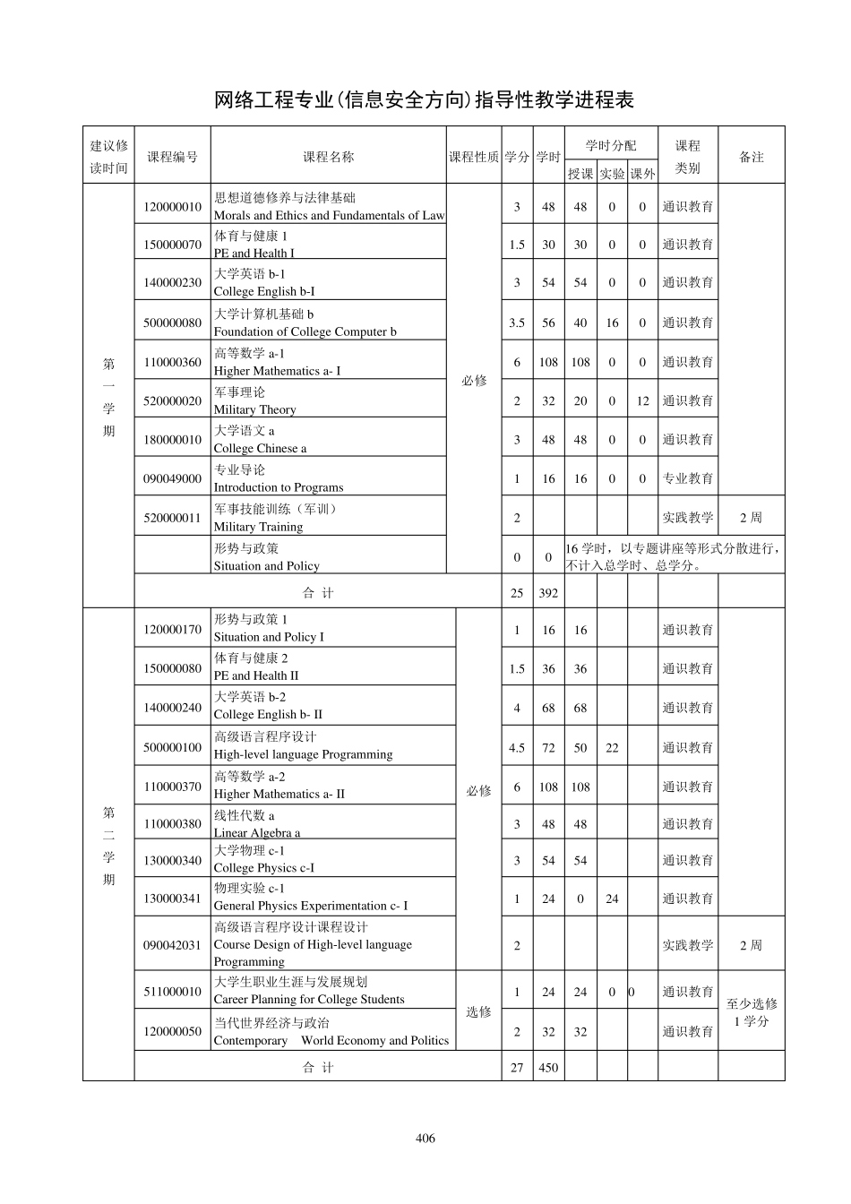 网络工程专业(信息安全方向)_第3页