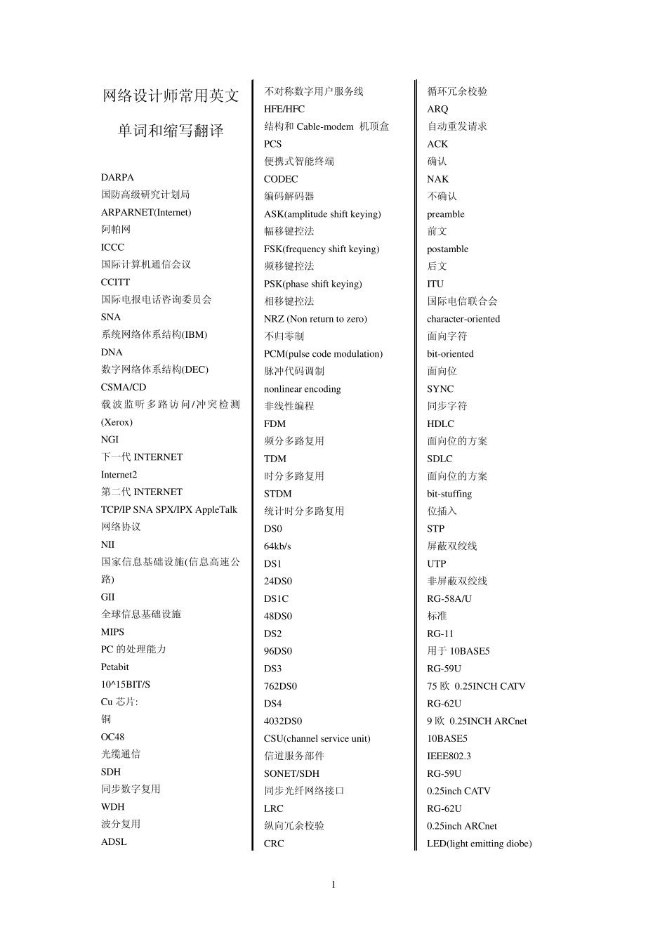 网络工程师的常用英文单词和缩写翻译对照表_第1页