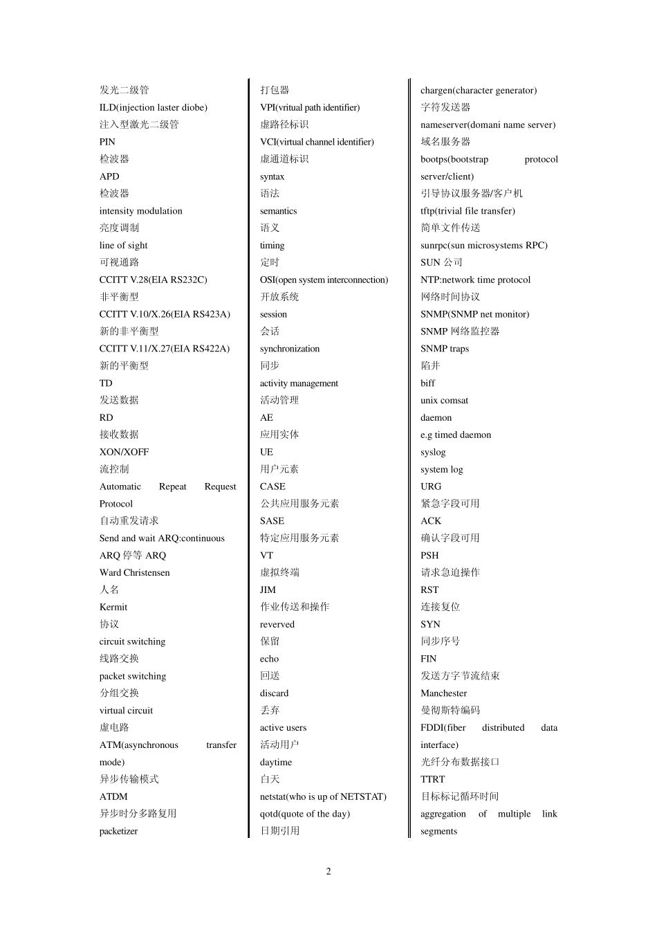 网络工程师的常用英文单词和缩写翻译对照表_第2页
