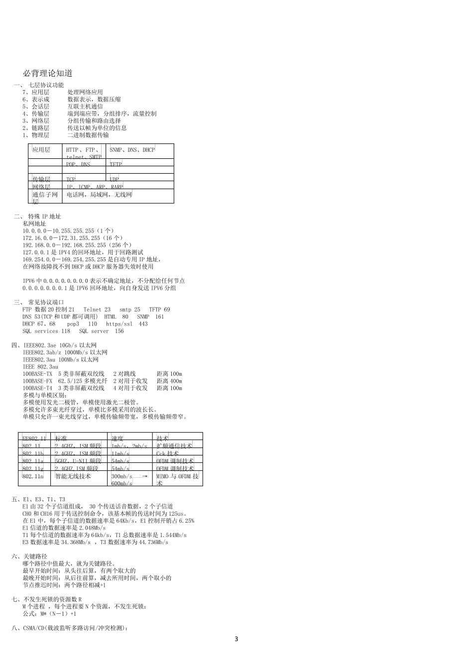 网络工程师考点整理_第3页