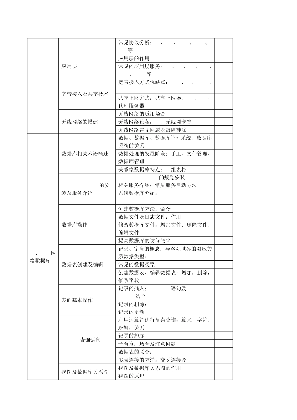 网络工程师考试大纲(中级)_第2页
