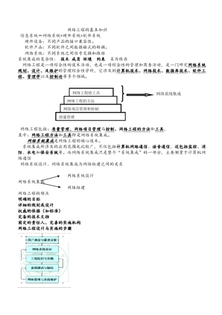 网络工程的基本知识