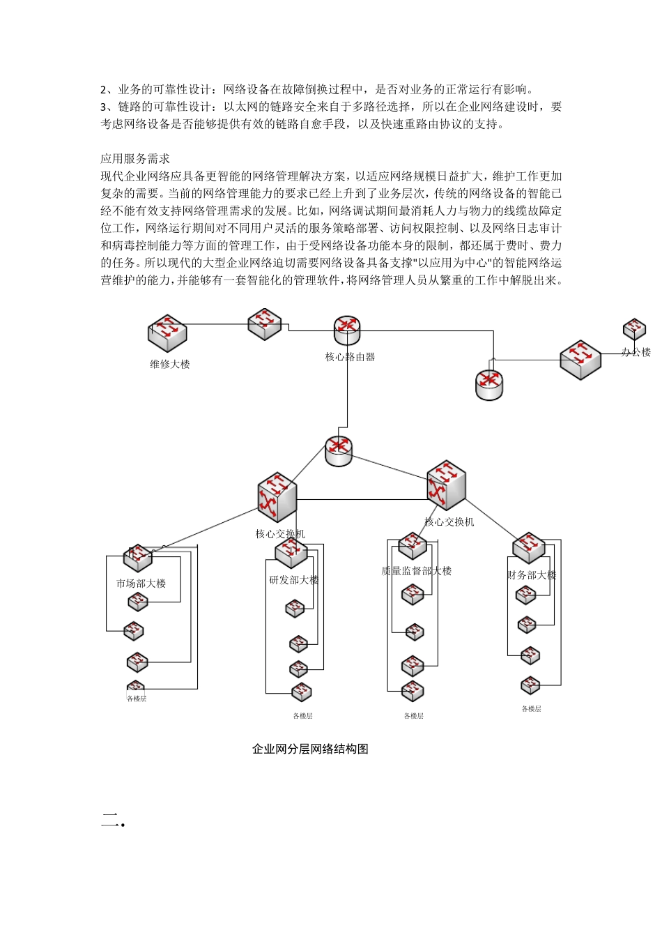 网络工程设计实验报告_第3页