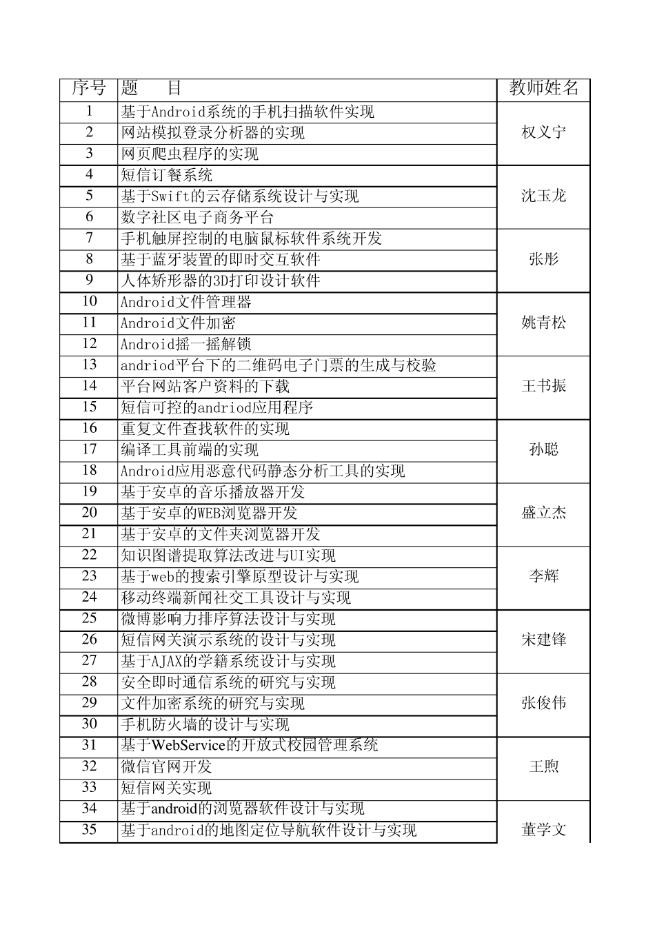 网络工程设计题目汇总2014年秋季v4_第1页