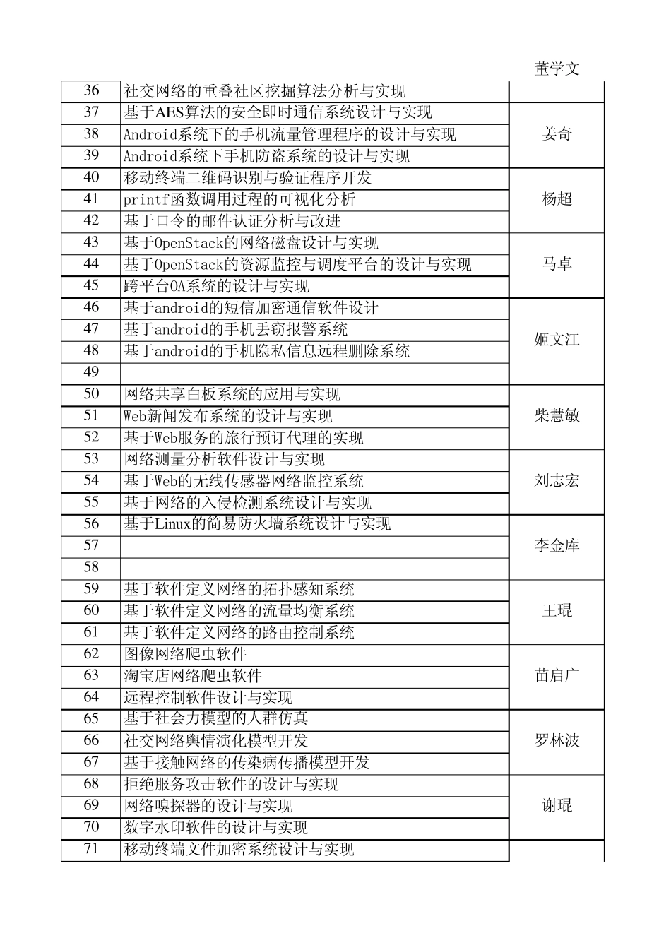 网络工程设计题目汇总2014年秋季v4_第2页
