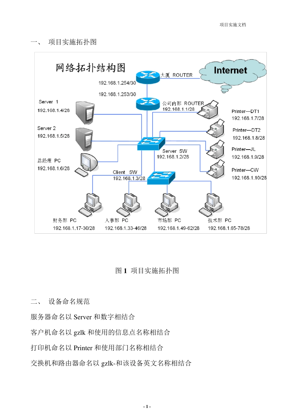 网络工程项目实施文档_第3页