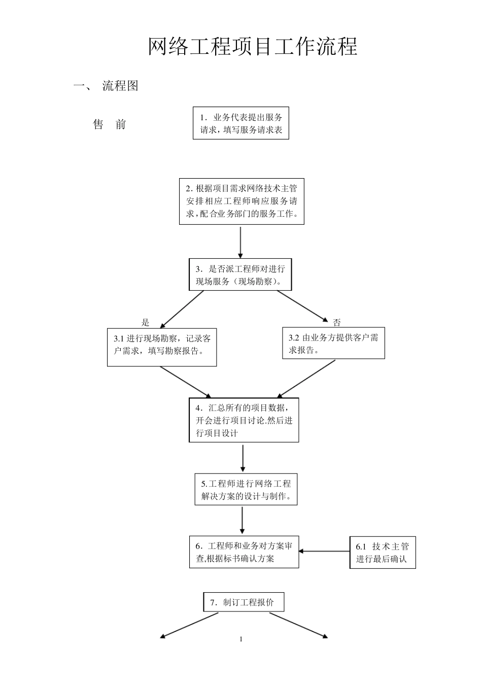 网络工程项目工作流程_第1页