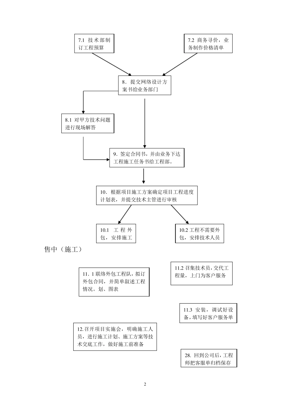 网络工程项目工作流程_第2页