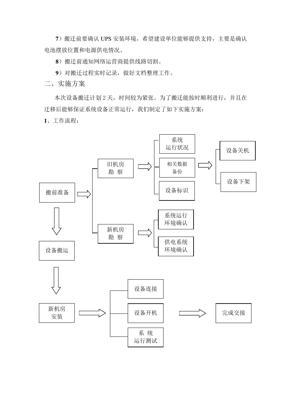 网络弱电系统搬迁方案_第2页