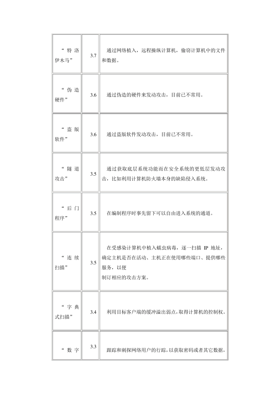 网络战的分类、手段和影响_第3页