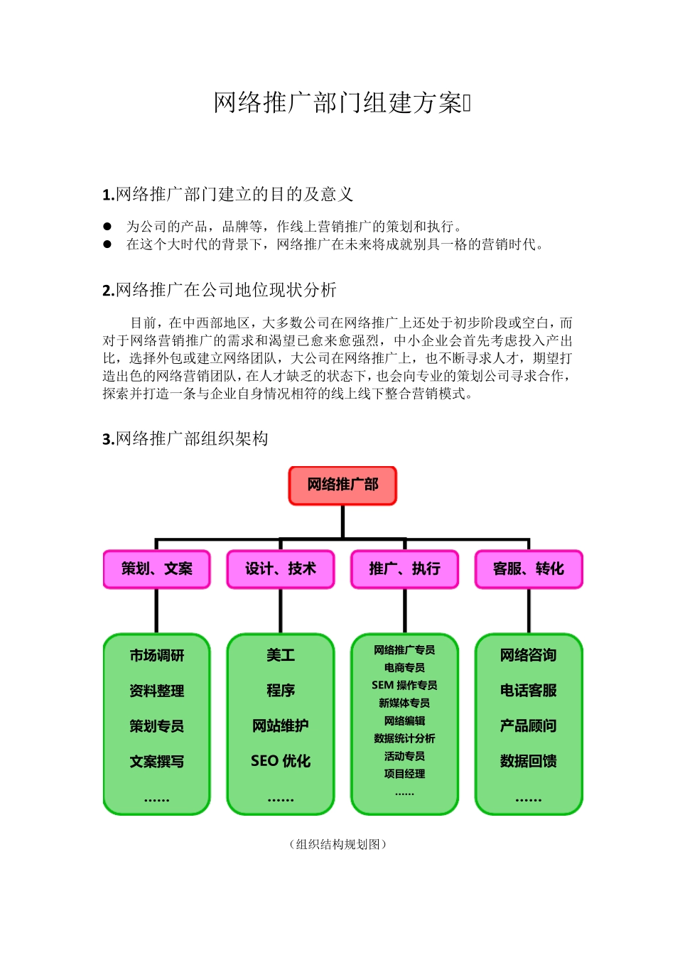 网络推广部门组建方案_第1页