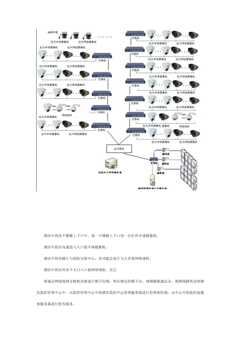 网络摄像机工程方案_第3页